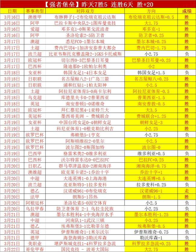 維爾納為爭,奪歐洲杯資,格全力奮戰,必赢电子,必赢电子官网,中国必赢电子,必赢电子入口