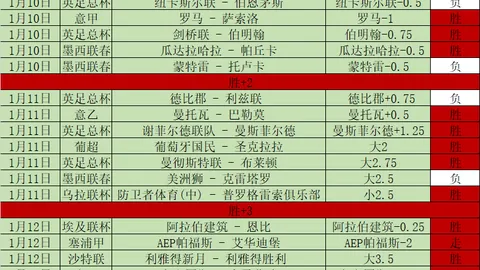 【独家直播】对决未尝败绩，哪支队伍将率先突破重围？