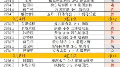 13胜10！意乙蒙扎能否取三连胜